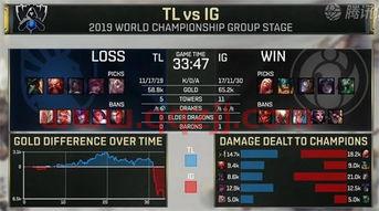 lol2019全球总决赛赛程表