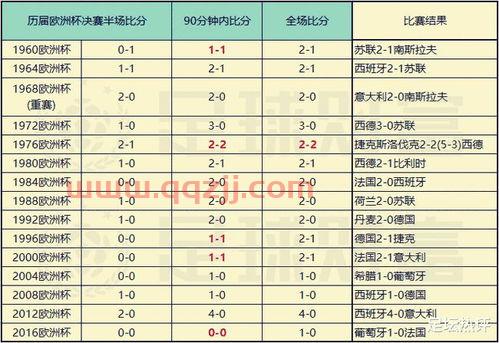 欧洲杯英格兰各场比分