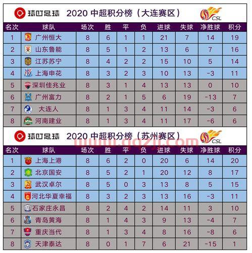 中超2020赛程第二阶段赛制