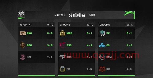 2021msi季中冠军赛分组