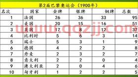 中国金牌数量排名