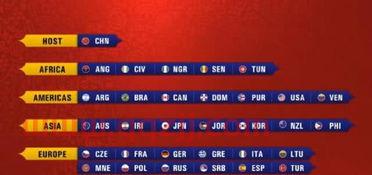 男篮世界杯分组抽签规则