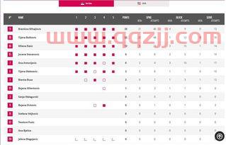 世界杯曼联积分榜