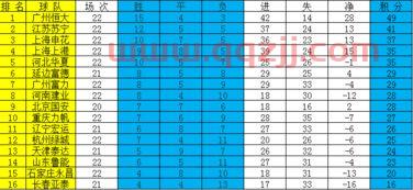 中超联赛积分排行榜前十