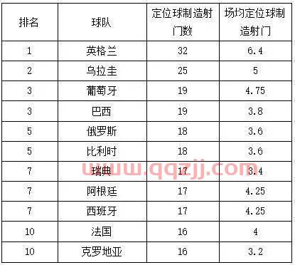 世界杯球队分组表格