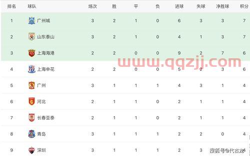 2016中超积分榜最新排名