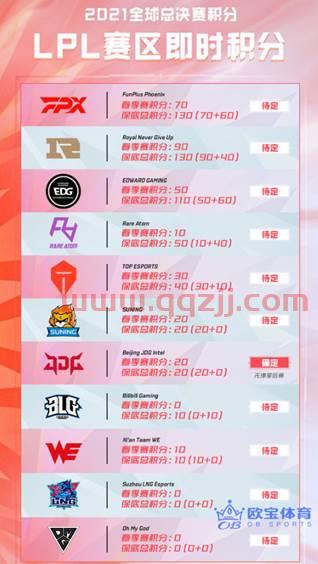 lpl晋级s11规则（s11总决赛lpl晋级规则） 第1张
