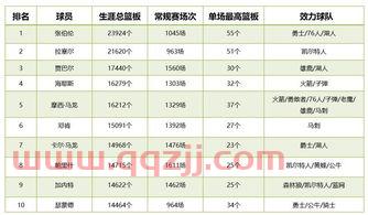 nba历史数据榜（nba历史数据榜排名英文网站） 第1张