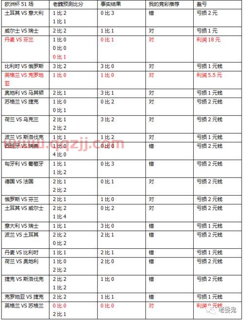 欧洲杯预测分析法国对德国比分（欧洲杯德国vs法国分析） 第1张