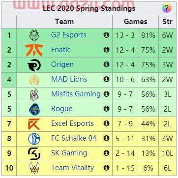 LOL赛事积分（LOL赛区积分） 第1张