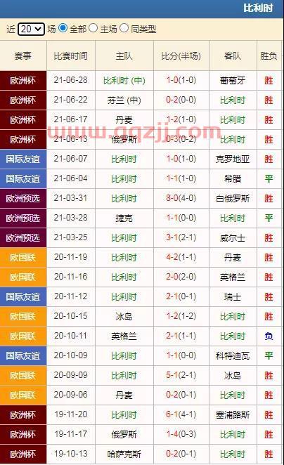 欧洲杯比利时对意大利比分胜负预测分析（比利时欧洲杯比分推测） 第1张