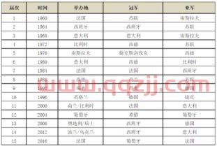 欧洲国家杯比赛规则表（欧洲杯比赛规程） 第1张