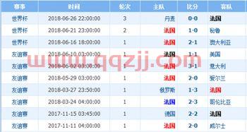 法国vs瑞士历史战绩比分（法国vs瑞士赛后评分） 第1张