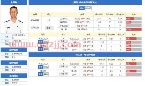 英格兰vs意大利比分预测网易（决赛英格兰对意大利比分预测） 第1张