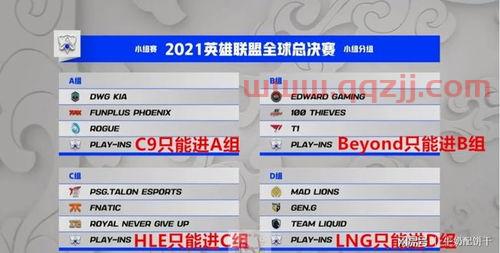 2021年英雄联盟全球总决赛淘汰赛分组机制（2020年英雄联盟全球总决赛小组赛分组） 第1张