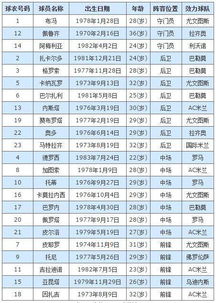 2006年世界杯意大利首发阵容表图片（2006世界杯意大利主力） 第1张