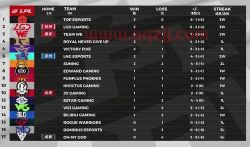 夏季赛2021赛制lpl(2021lec夏季赛赛制) 第1张 夏季赛2021赛制lpl(2021lec夏季赛赛制) 第1张