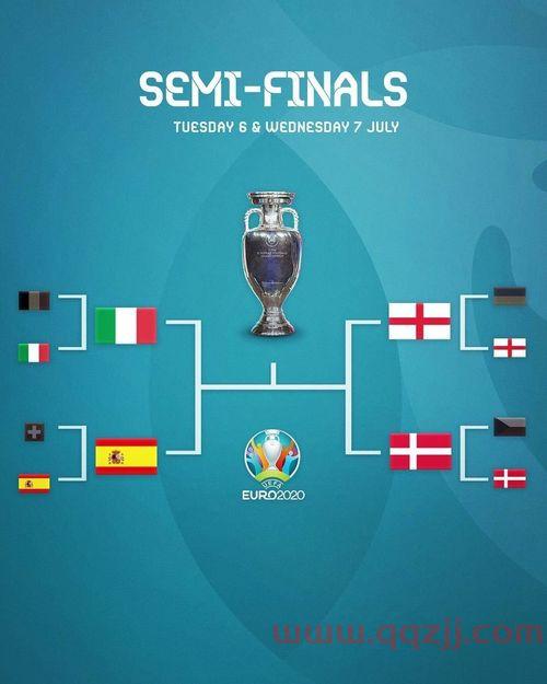 欧洲杯直播英国对丹麦球队比分（直播欧洲杯英格兰对丹麦） 第1张