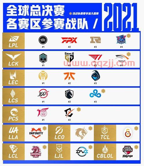 s11全球总决赛赛程表在哪里（s11全球总决赛赛程公布） 第1张