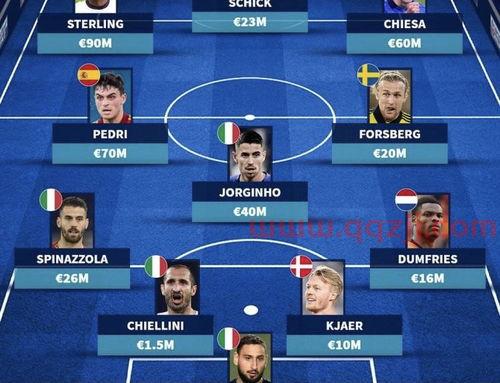 意大利队欧洲杯夺冠阵容情况如何（本届欧洲杯意大利队阵容） 第1张