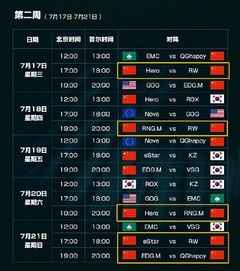 世冠赛赛程2021赛制是什么（世冠赛赛程2021bo几） 第1张