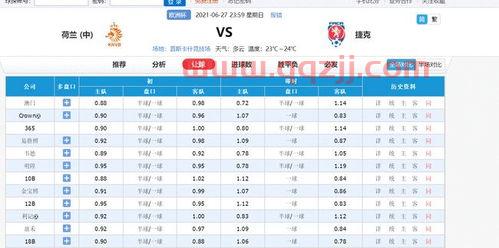 2021年欧洲杯荷兰捷克谁厉害（2021年欧洲杯荷兰vs捷克） 第1张