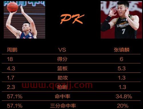 2021年cba总决赛比赛地点（2021年cba总决赛地址） 第1张