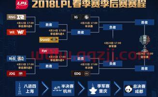 lpl季后赛赛程对阵图（lpl季后赛赛程） 第1张