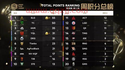 lol常规赛积分怎么算的（lol常规赛积分怎么算的） 第1张