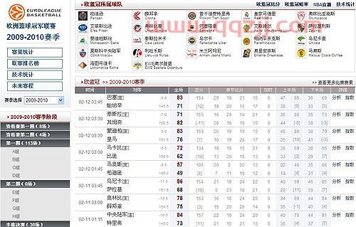 最新欧篮联赛比分（欧冠篮球比分结果） 第1张