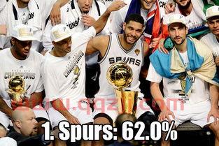 马刺队球星排名（NBA马刺排名） 第1张