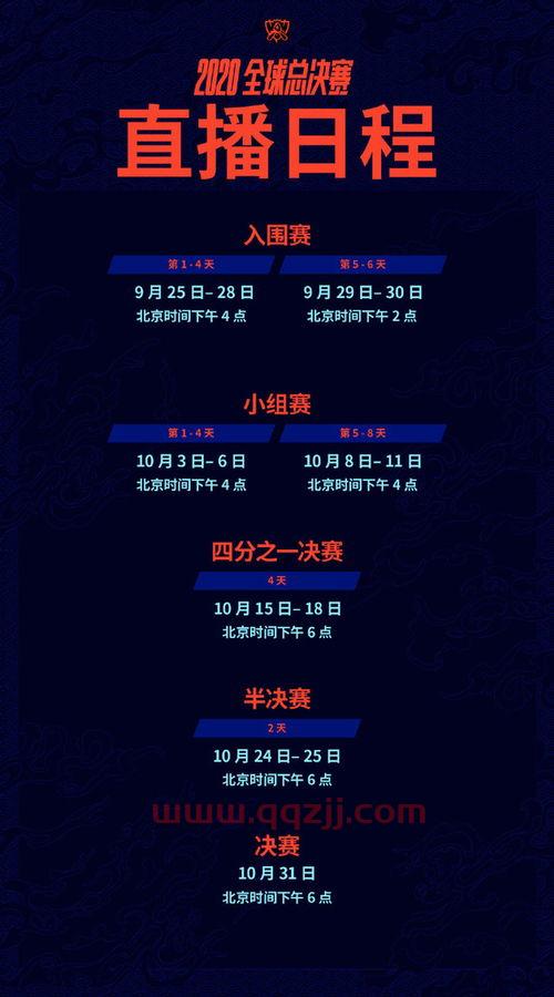 2020英雄联盟全球总决赛赛制是什么呀(2020年lol全球总决赛赛程) 第1张 2020英雄联盟全球总决赛赛制是什么呀(2020年lol全球总决赛赛程) 第1张
