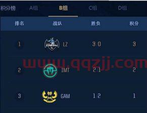 英雄联盟赛事2021赛程表格（英雄联盟赛程2021赛程表） 第1张