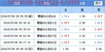 欧洲杯决赛盘口怎么开(欧洲杯决赛的盘口) 第1张 欧洲杯决赛盘口怎么开(欧洲杯决赛的盘口) 第1张