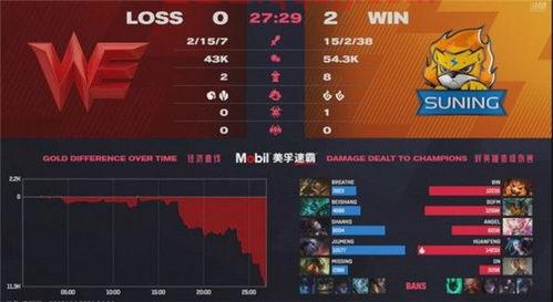 lpl春季赛2021季后赛解说（lpl春季赛2021季后赛直播） 第1张